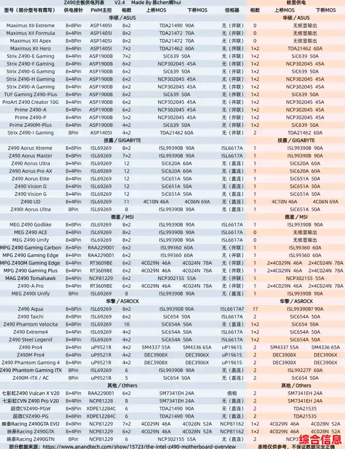 华硕主板天梯图全解析：助你精准挑选理想型号的完整攻略