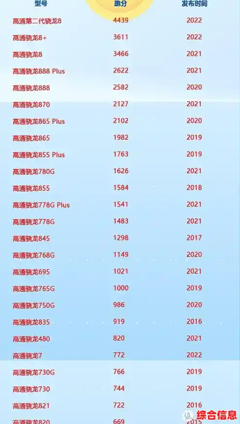 电脑性能飞跃秘籍：E系列CPU天梯图解析，精准选择硬件再创新高