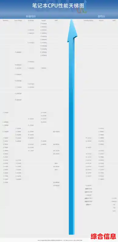 全面评估9月移动处理器性能:手机CPU天梯图权威性能解析 全面评估9月移动处理器性能:手机CPU天梯图权威性能解析