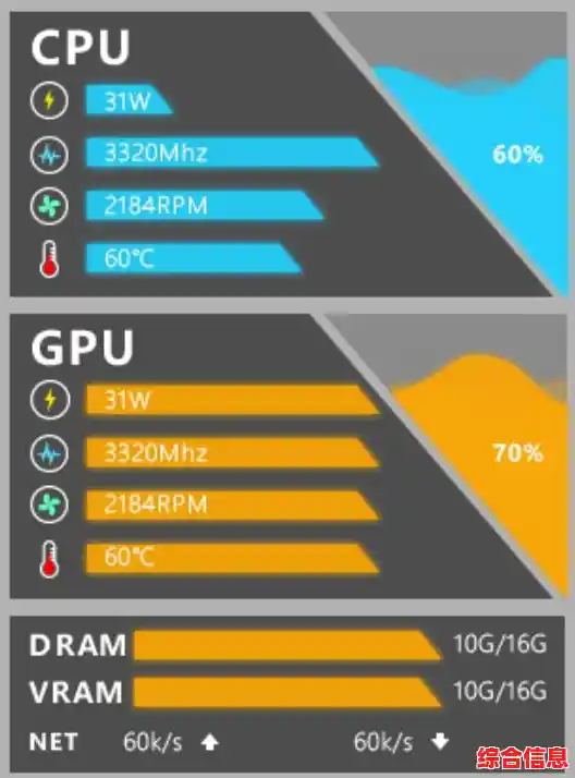 游戏性能飞跃！显卡驱动持续快速更新释放硬件潜能