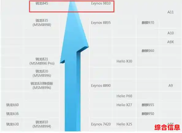 华为麒麟芯片天梯图：全方位解析各型号性能，帮你挑出最强手机芯！