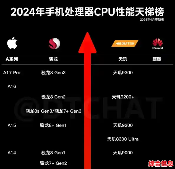 华为麒麟芯片天梯图：全方位解析各型号性能，帮你挑出最强手机芯！