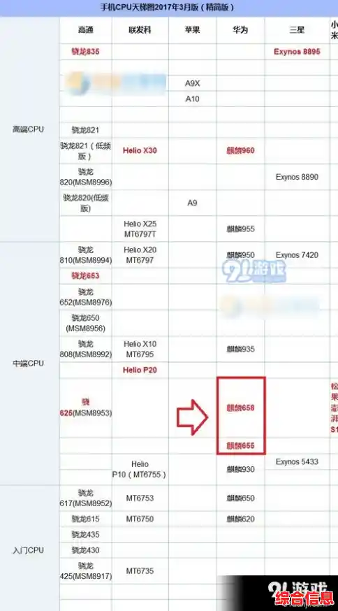 华为麒麟芯片天梯图：全方位解析各型号性能，帮你挑出最强手机芯！