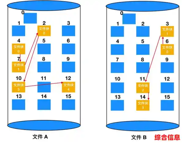 如何调整Win11商店应用安装目录至其他磁盘