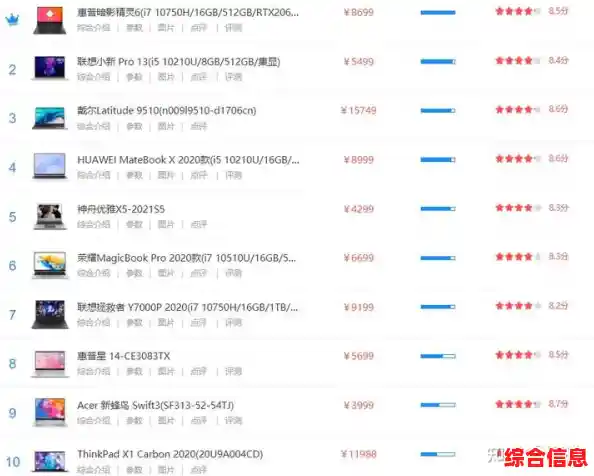 不容错过！2021年度高性价比笔记本电脑选购指南