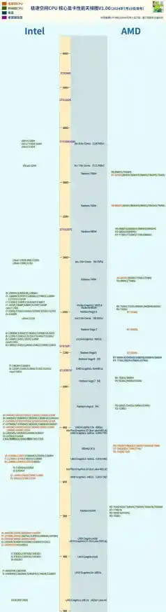 CPU核心架构天梯图全解析：技术细节与性能对比方法