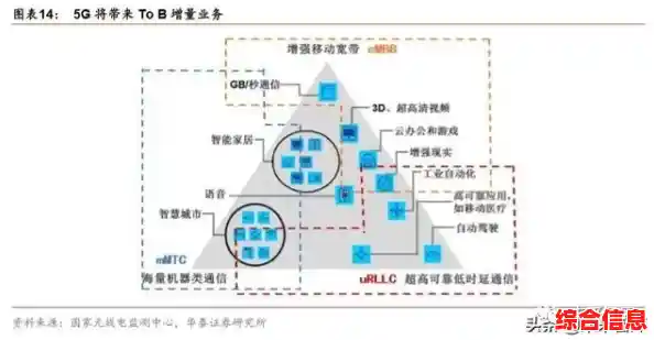 物联网体系架构解析及多元化应用场景发展趋势深度观察