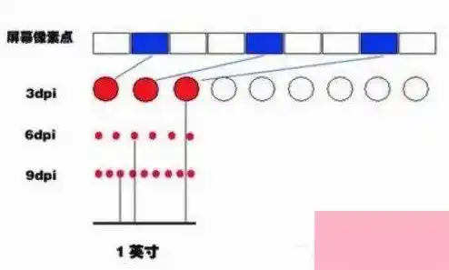 深入解析鼠标DPI：如何影响光标速度与使用体验
