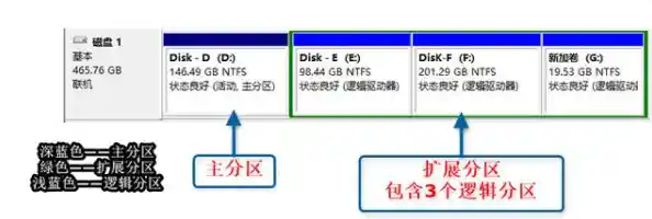 解析Win11兼容性：GPT分区结构如何提升系统安全与启动效率