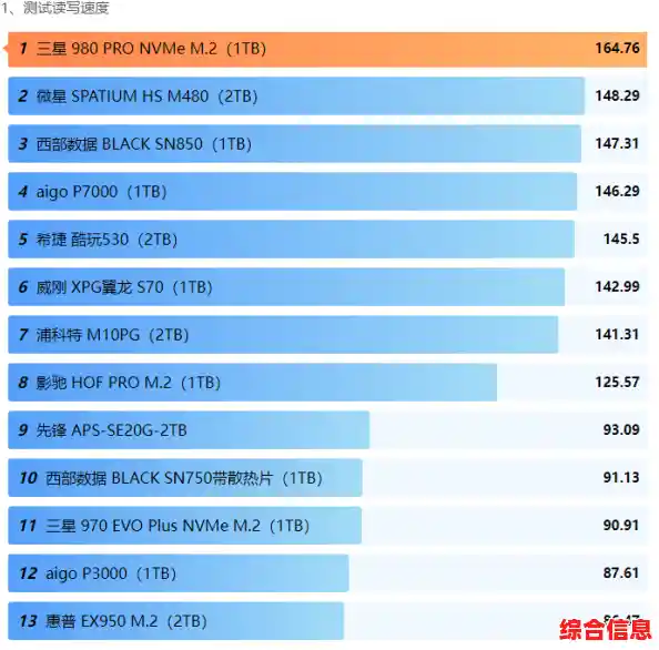 最新硬盘选购天梯图发布：2021年度评测与推荐，助你精准锁定高性价比硬盘！