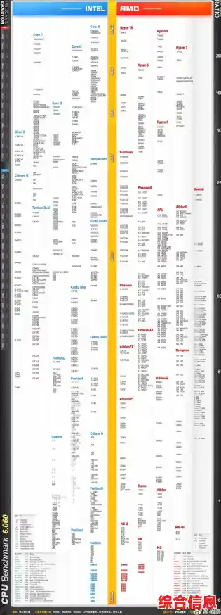 主板性能对决U盘：天梯图助你挑选高效硬件组合