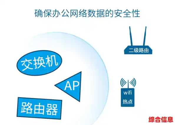 无线网络安全防护：如何有效防范密码被破解的风险
