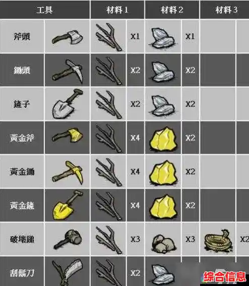 操作简单却充满挑战？饥荒口袋版》的物资收集你准备好了吗？