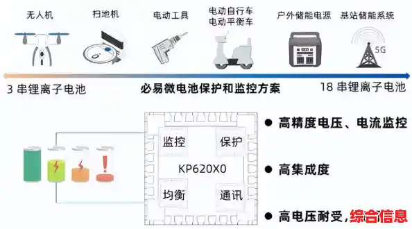 锂电保护芯片：为电池安全提供智能防护与全面保障