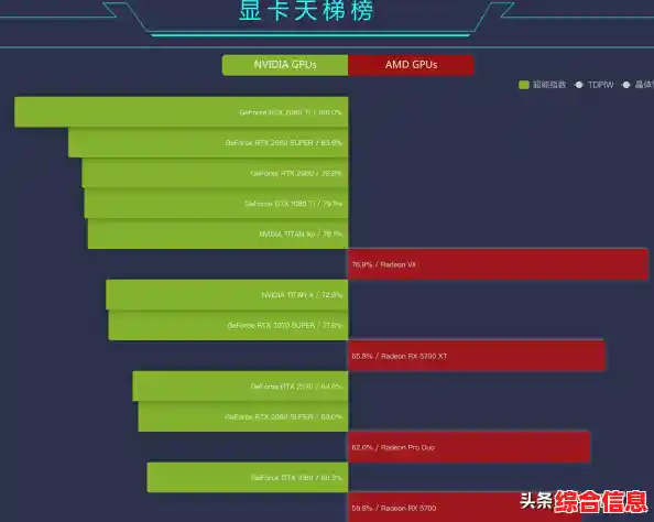 笔记本CPU天梯图全解析:精准挑选你的理想高性能处理器 笔记本CPU天梯图全解析:精准挑选你的理想高性能处理器