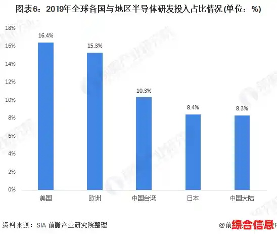 芯片天梯图：解码全球半导体产业的技术演进与市场格局