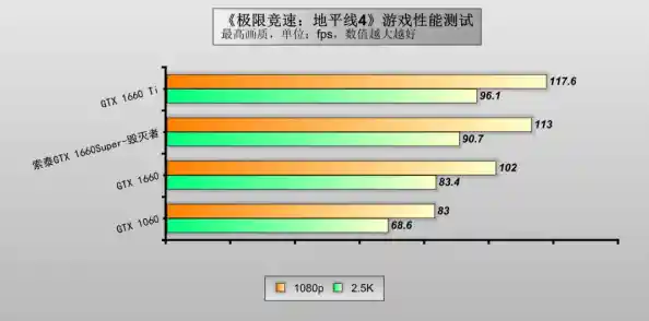 索泰显卡用户体验报告：性价比与品质究竟如何？