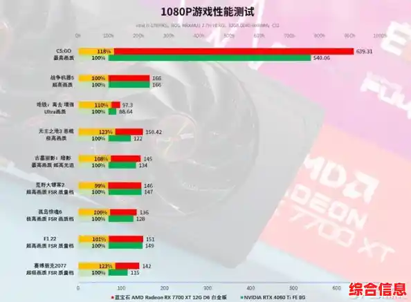 索泰显卡用户体验报告：性价比与品质究竟如何？