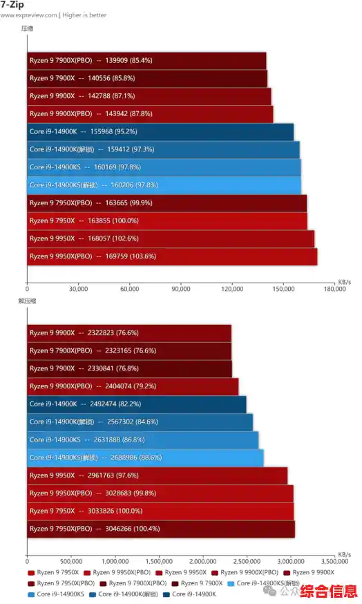 最新E5处理器天梯指南：轻松选配顶尖性能的装机方案