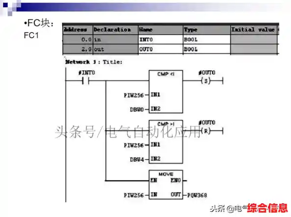 PPT设计进阶指南：掌握核心技巧与创意方法