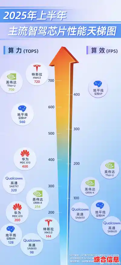 高清视频盘点主流芯片天梯图，包含性能对比与选购指南一览