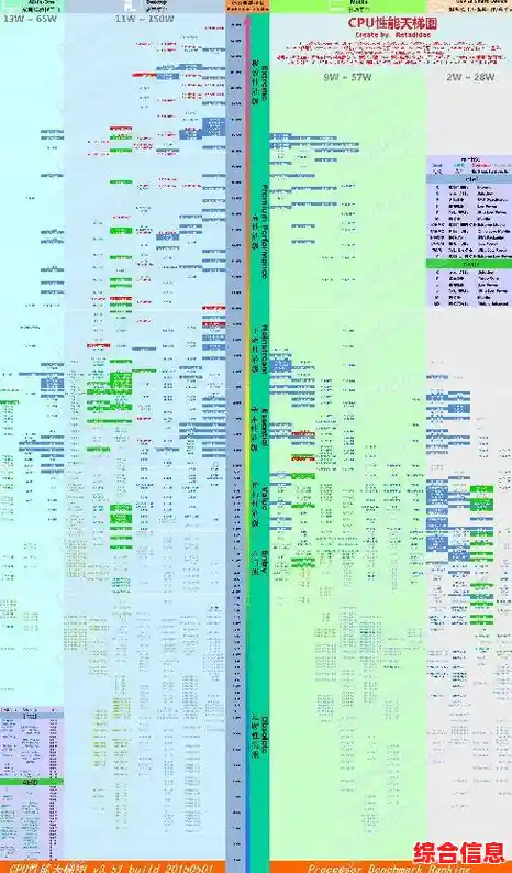 2015年度显卡性能天梯图：全面解析主流与高端显卡表现