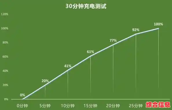 为何手机充电效率逐渐降低?关键因素与优化方案探讨 为何手机充电效率逐渐降低?关键因素与优化方案探讨