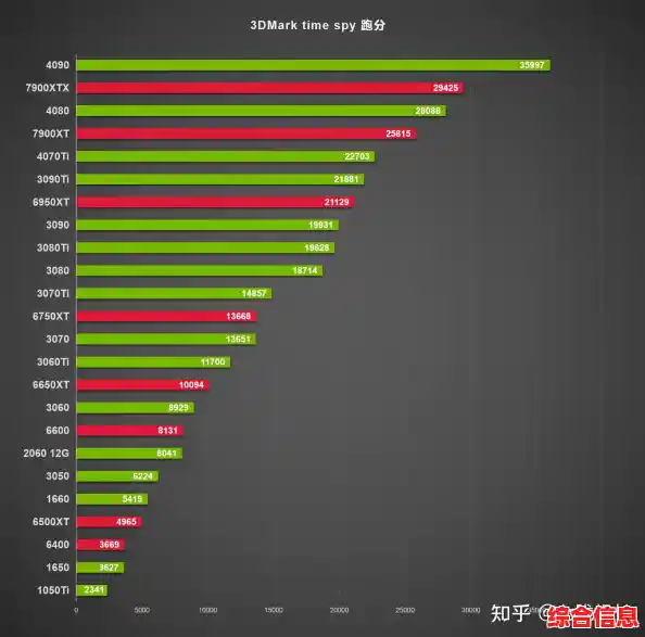 显卡天梯图指南：精准挑选高性能显卡，大幅升级电脑运行效率