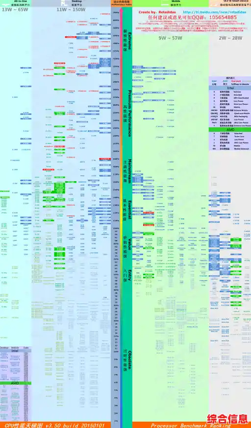 笔记本处理器性能天梯图解析：快速找到适合你的高效能CPU