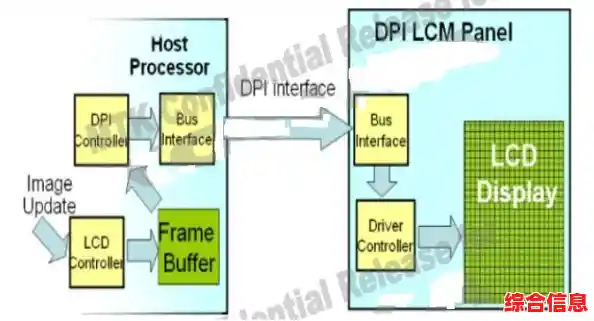 了解DPI：分辨率关键指标的多领域作用分析