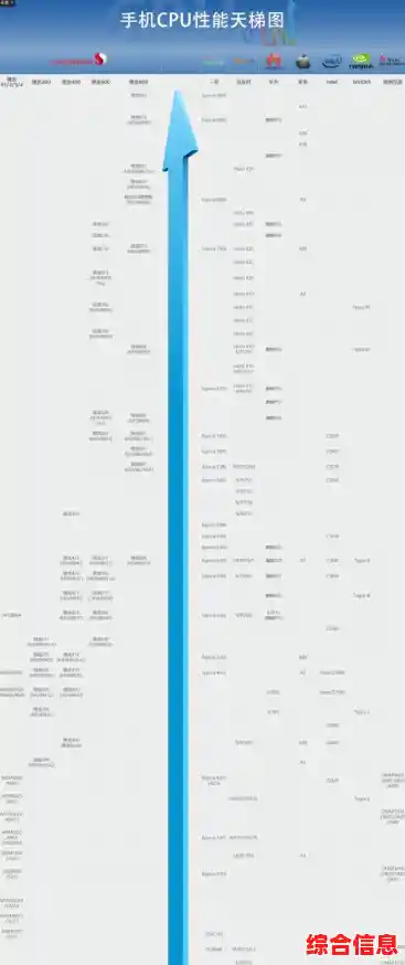 深入评测13900 CPU：天梯图排名背后的强悍性能与技术创新！