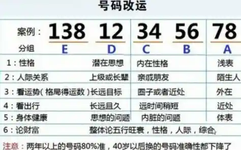手机选号全攻略：轻松锁定心仪靓号，网上操作简单快捷！