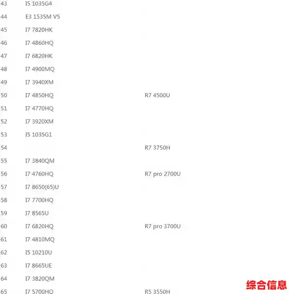 双核奔腾处理器天梯图解析：全面对比性能与规格，助您选购最佳配置
