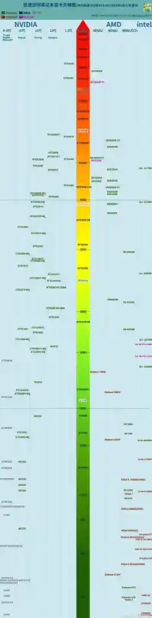 通过西数硬盘分级天梯图，轻松找到高效可靠的存储设备选择