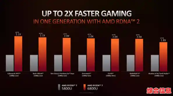 全面评估!AMD锐龙核显天梯图,揭示最新处理器图形性能表现 全面评估!AMD锐龙核显天梯图,揭示最新处理器图形性能表现