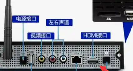 快速上手:机顶盒与电视连接方法全解析及操作要点 快速上手:机顶盒与电视连接方法全解析及操作要点