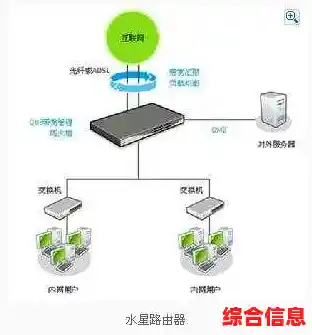 水星路由器网络设置指南:一步步教你实现高速稳定连接 水星路由器网络设置指南:一步步教你实现高速稳定连接
