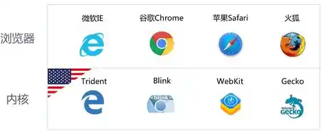 搜狗浏览器与360浏览器全面对比:哪款更符合你的上网需求? 搜狗浏览器与360浏览器全面对比:哪款更符合你的上网需求?