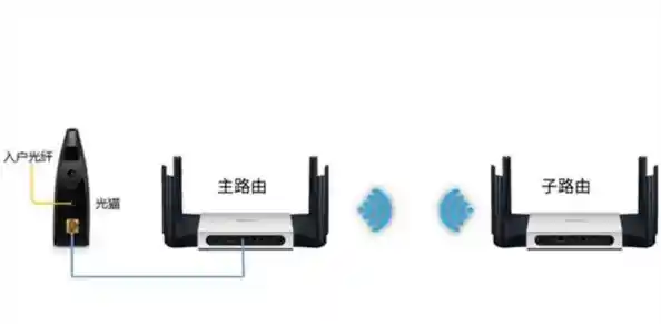 水星路由器网络设置指南:一步步教你实现高速稳定连接 水星路由器网络设置指南:一步步教你实现高速稳定连接