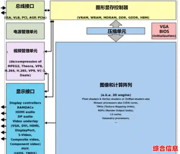 探索显存世界:解析其在图形处理中的核心作用与功能 探索显存世界:解析其在图形处理中的核心作用与功能