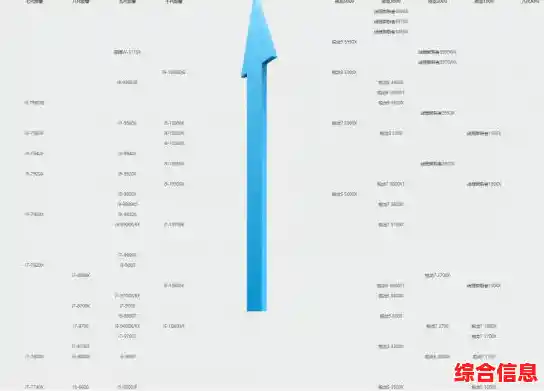 最新一代E5处理器性能天梯图：多维度评估计算效率与升级优势