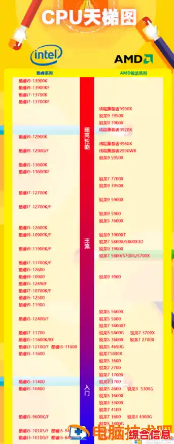 深入解读n系列处理器天梯图:精准性能排序,助您选出最佳升级配置 深入解读n系列处理器天梯图:精准性能排序,助您选出最佳升级配置