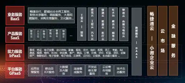 探索云服务:重新定义企业运营模式与技术架构的未来 探索云服务:重新定义企业运营模式与技术架构的未来