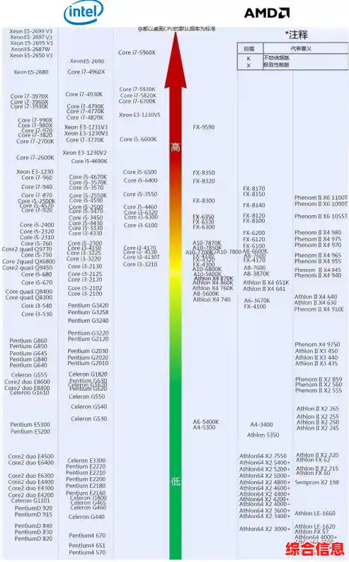 2023硬盘性能天梯图发布:掌握最新技术,精准挑选高效存储设备! 2023硬盘性能天梯图发布:掌握最新技术,精准挑选高效存储设备!