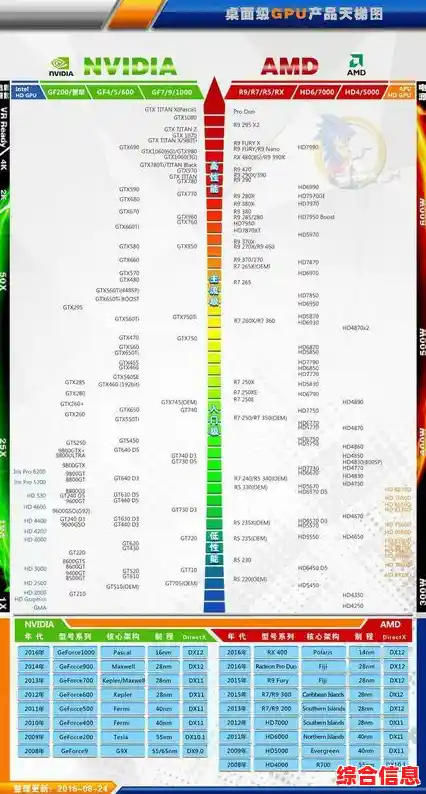 2023硬盘性能天梯图发布:掌握最新技术,精准挑选高效存储设备! 2023硬盘性能天梯图发布:掌握最新技术,精准挑选高效存储设备!
