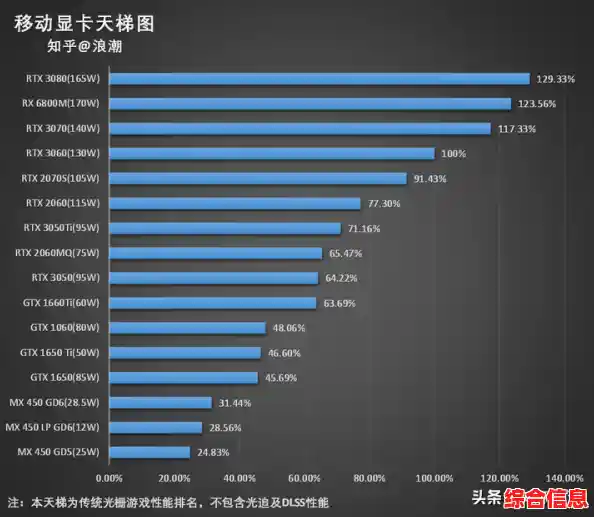 挑选笔记本电脑不再难:2021年这些品牌表现超群! 挑选笔记本电脑不再难:2021年这些品牌表现超群!