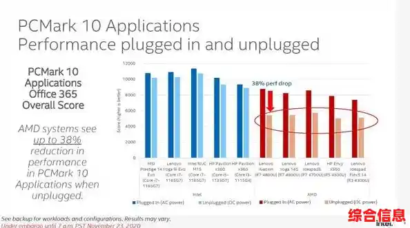 2022显卡天梯图全面解析:性能大提升,助力沉浸式游戏体验 2022显卡天梯图全面解析:性能大提升,助力沉浸式游戏体验