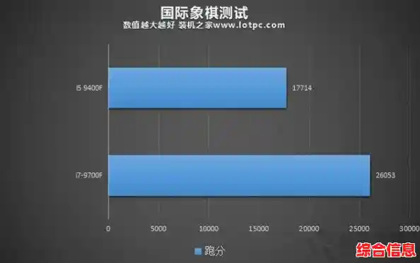 i5 9400处理器天梯图深度详解,性能优势与多场景应用全览 i5 9400处理器天梯图深度详解,性能优势与多场景应用全览