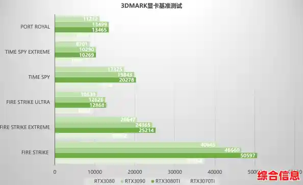 七彩虹RTX 3060显卡天梯图解析:探索性能巅峰的视觉盛宴 七彩虹RTX 3060显卡天梯图解析:探索性能巅峰的视觉盛宴