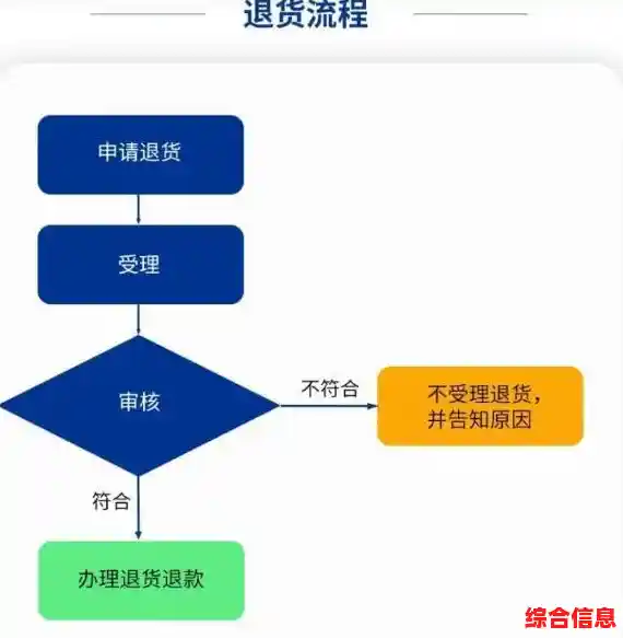 全面解析运费险操作流程,助您高效处理退货与理赔事宜 全面解析运费险操作流程,助您高效处理退货与理赔事宜
